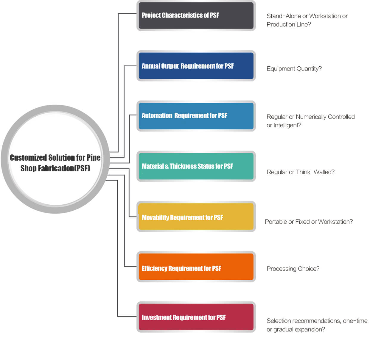 Shanghai QianShan Piping Technology Co., Ltd.