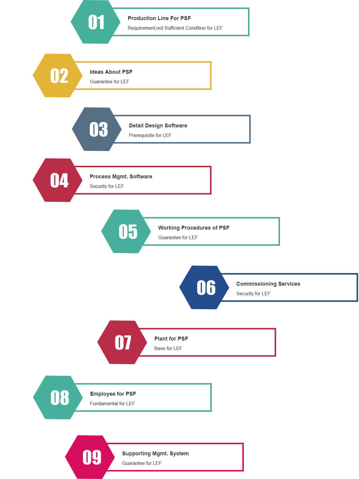 Shanghai QianShan Piping Technology Co., Ltd.